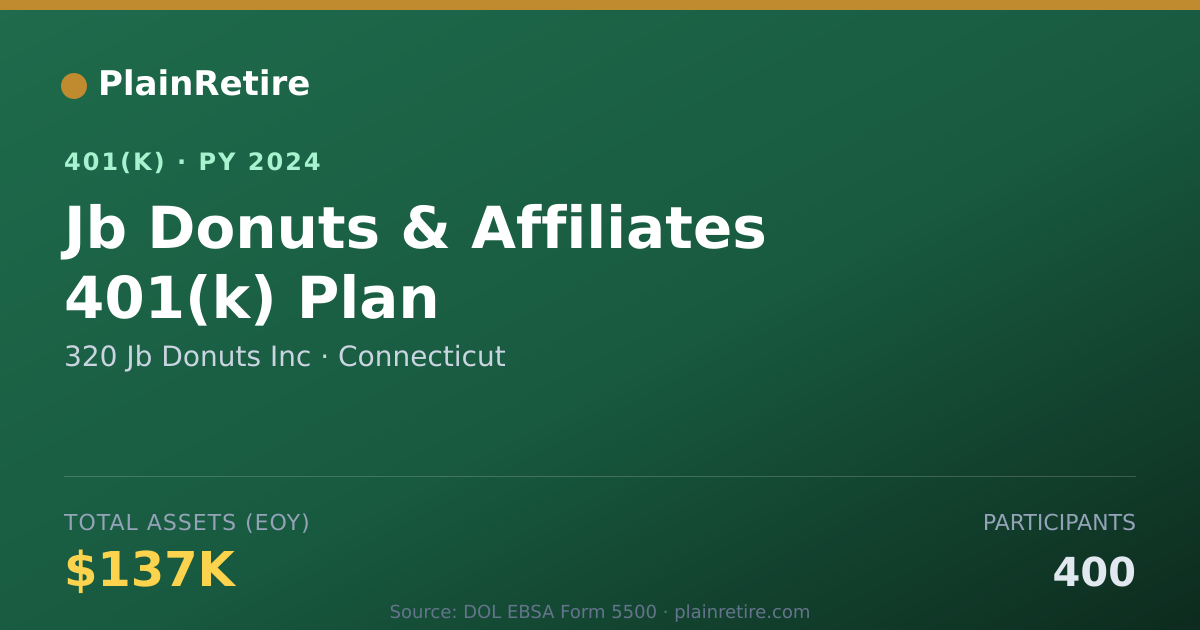 Shareable card for 320 Jb Donuts Inc 401(k) Plan (2024)