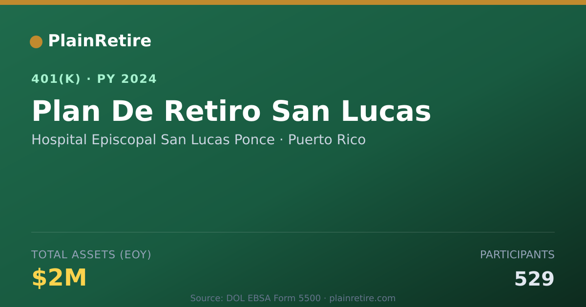 Shareable card for Hospital Episcopal San Lucas Ponce 401(k) Plan (2024)