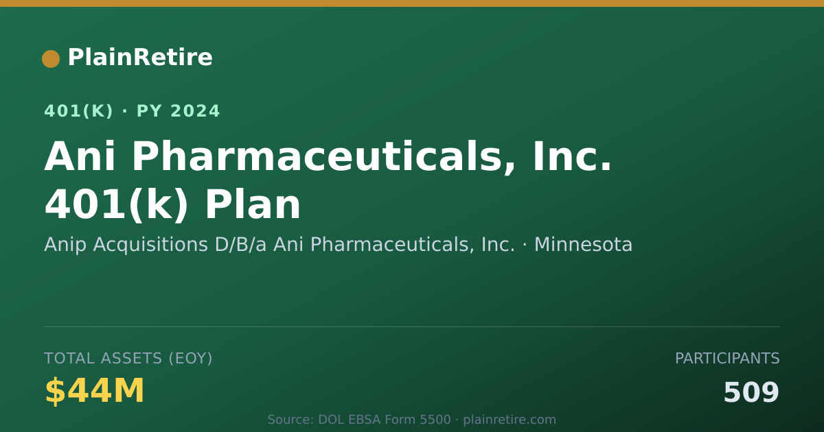 Shareable card for Anip Acquisitions D/B/a Ani Pharmaceutica 401(k) Plan (2024)