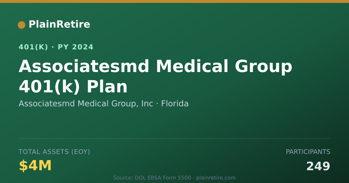 Shareable card for Associatesmd Medical Group, Inc 401(k) Plan (2024)