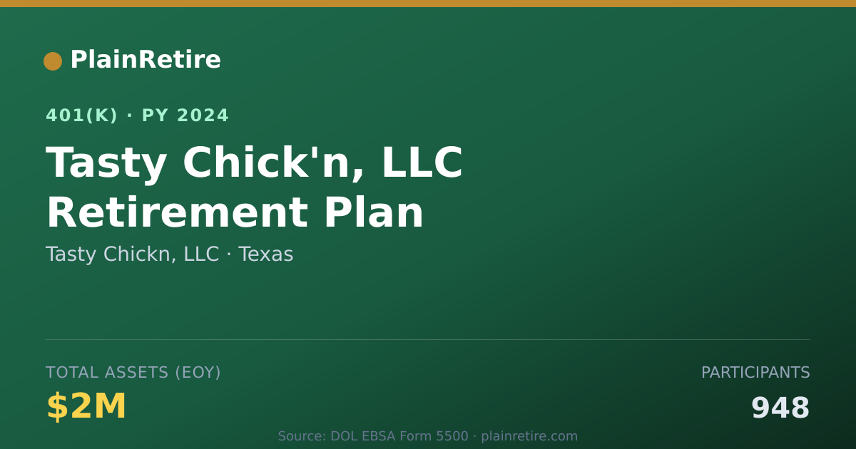 Shareable card for Tasty Chickn, LLC 401(k) Plan (2024)