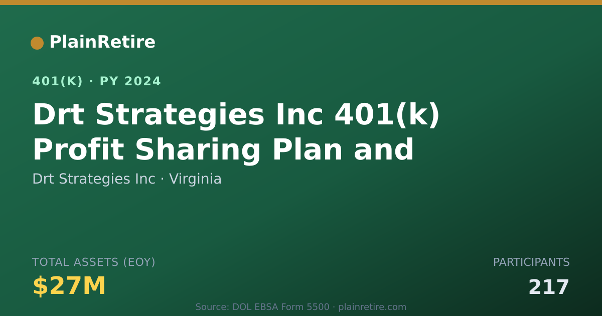 Shareable card for Drt Strategies Inc 401(k) Plan (2024)