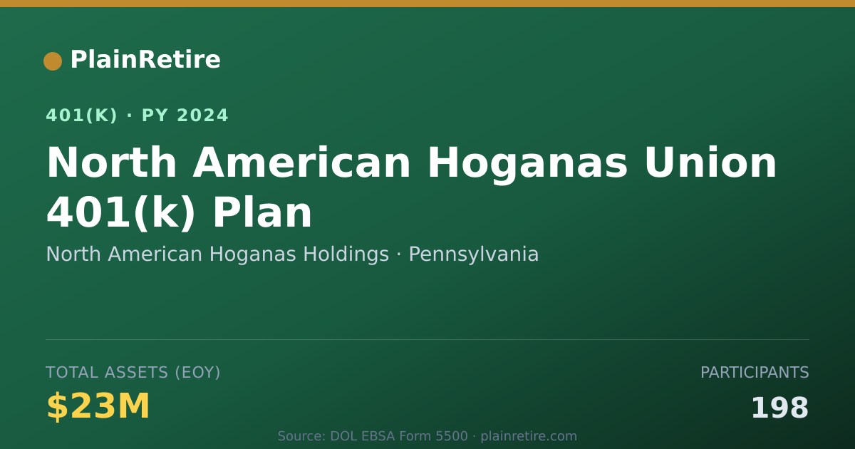 Shareable card for North American Hoganas Holdings 401(k) Plan (2024)