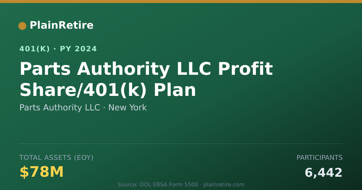 Shareable card for Parts Authority LLC 401(k) Plan (2024)