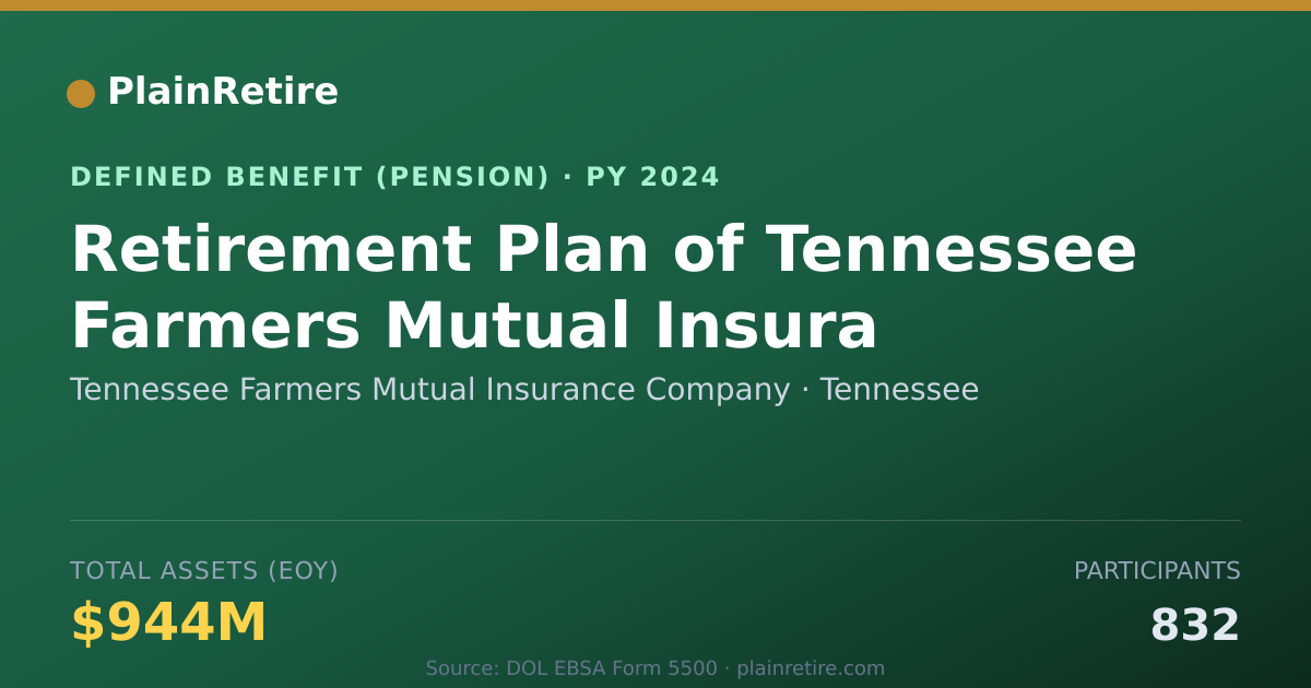 Shareable card for Tennessee Farmers Mutual Insurance Compa Pension Plan (2024)