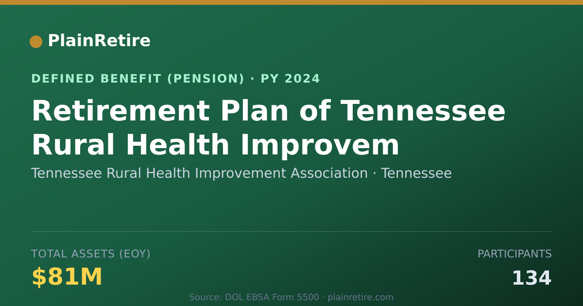 Shareable card for Tennessee Rural Health Improvement Assoc Pension Plan (2024)