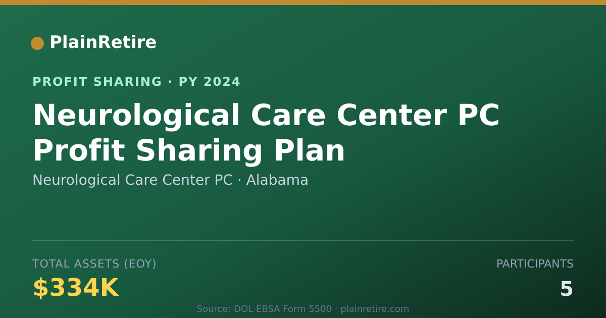 Shareable card for Neurological Care Center PC Profit Sharing Plan (2024)