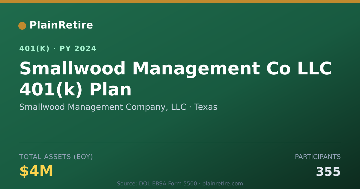 Shareable card for Smallwood Management Company, LLC 401(k) Plan (2024)