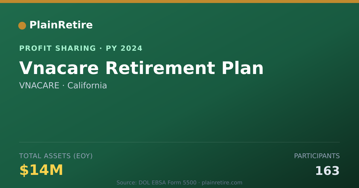 Shareable card for VNACARE Profit Sharing Plan (2024)