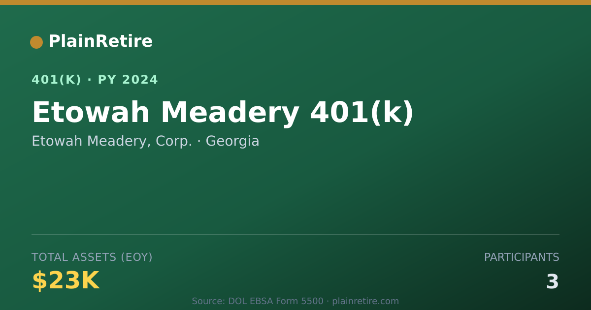 Shareable card for Etowah Meadery, Corp. 401(k) Plan (2024)