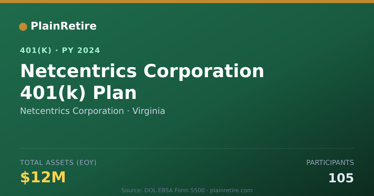 Shareable card for Netcentrics Corporation 401(k) Plan (2024)