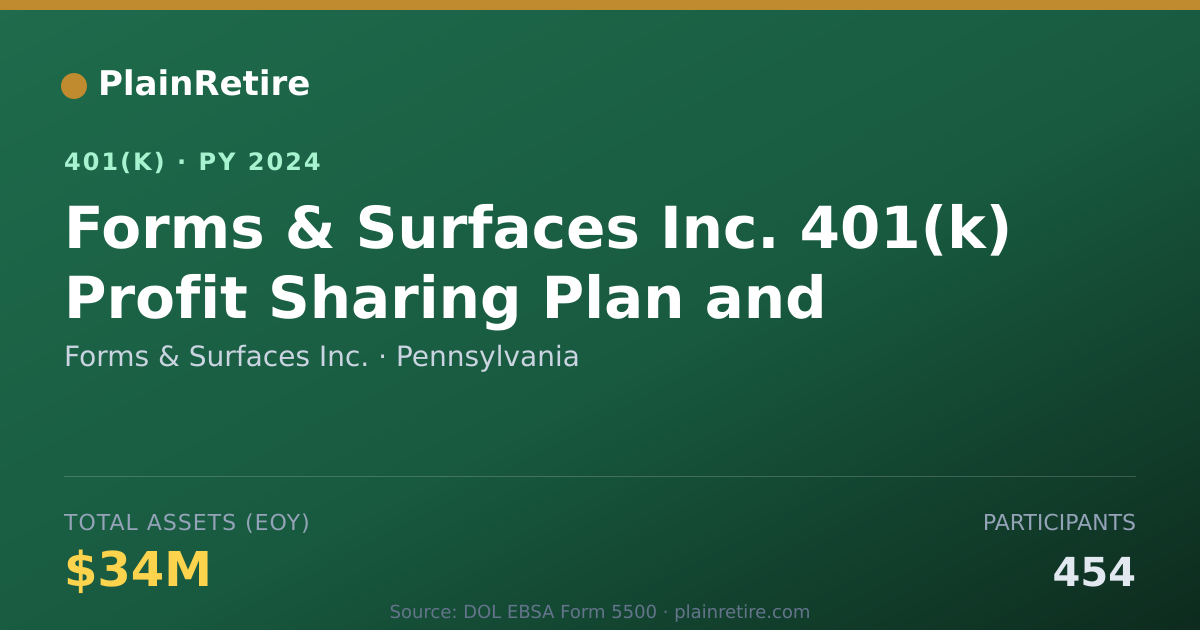 Shareable card for Forms & Surfaces Inc. 401(k) Plan (2024)