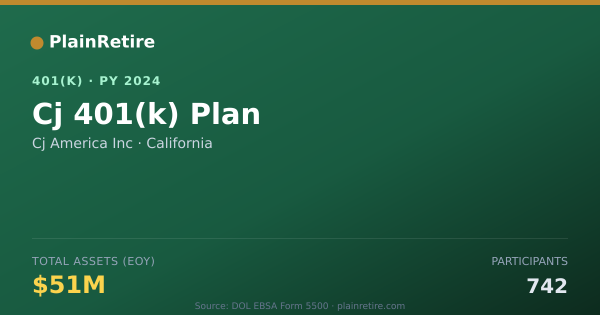 Shareable card for Cj America Inc 401(k) Plan (2024)
