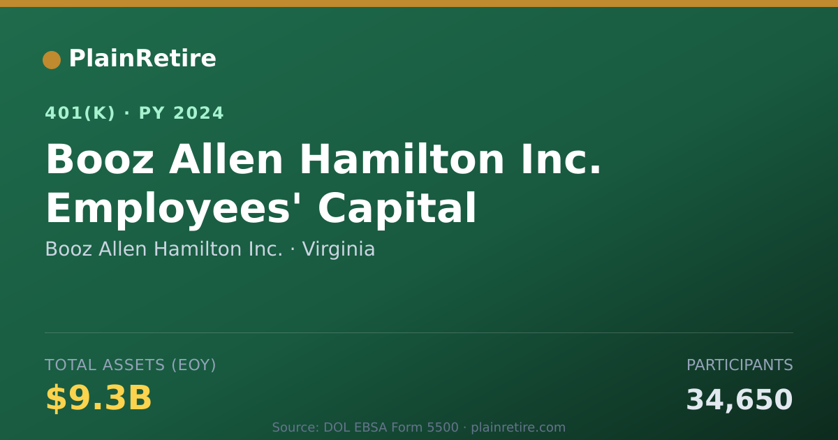 Shareable card for Booz Allen Hamilton Inc. 401(k) Plan (2024)