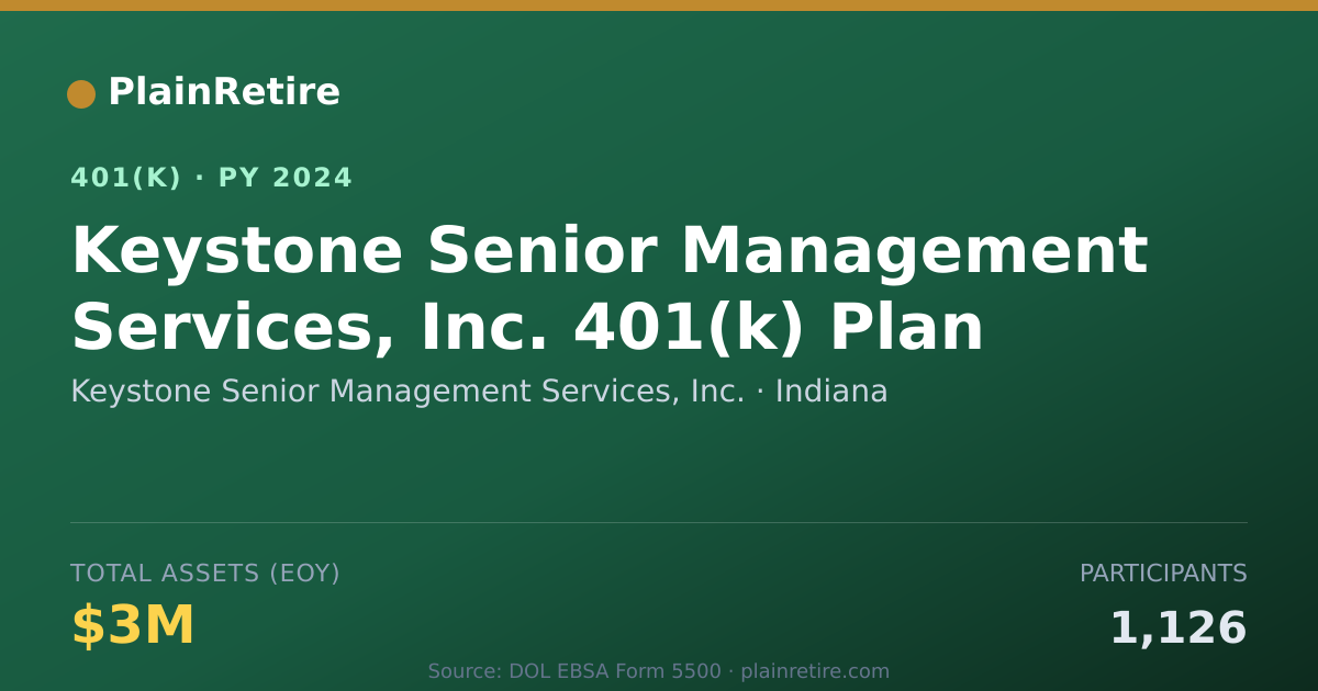 Shareable card for Keystone Senior Management Services, Inc. 401(k) Plan (2024)