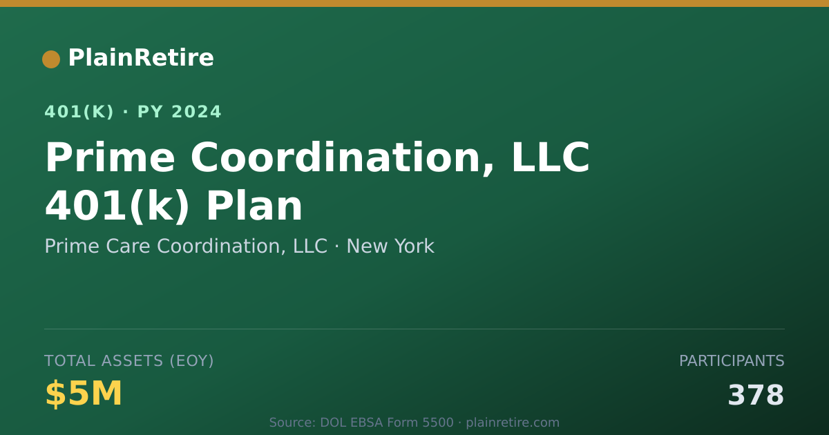 Shareable card for Prime Care Coordination, LLC 401(k) Plan (2024)
