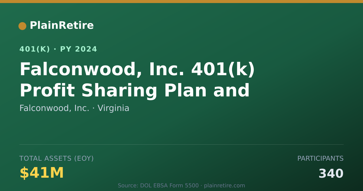 Shareable card for Falconwood, Inc. 401(k) Plan (2024)