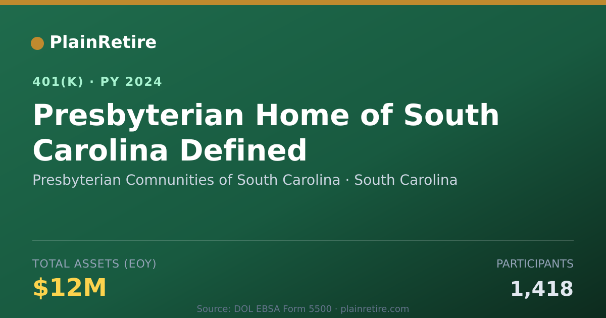 Shareable card for Presbyterian Comnunities of South Carolin 401(k) Plan (2024)