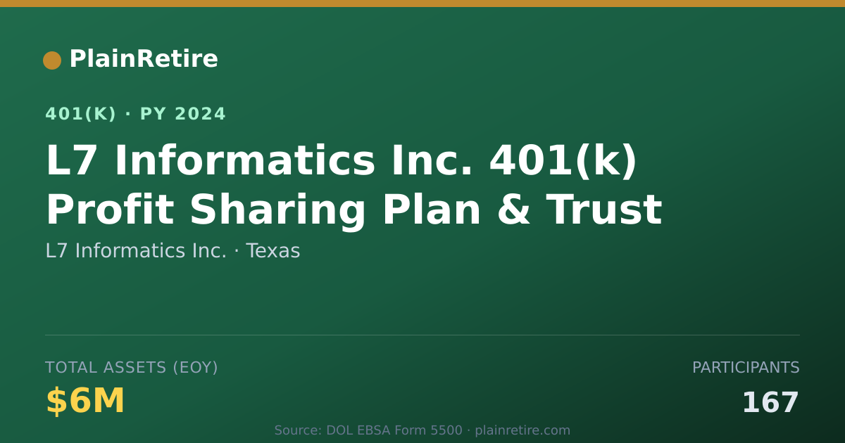 Shareable card for L7 Informatics Inc. 401(k) Plan (2024)