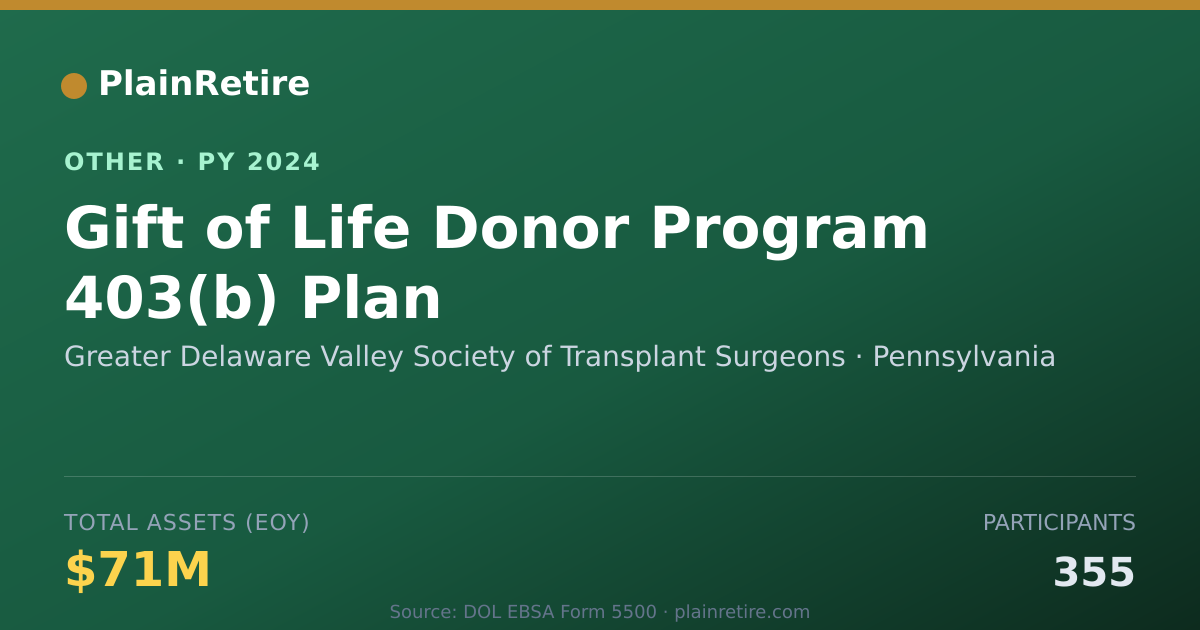 Shareable card for Greater Delaware Valley Society of Tr Retirement Plan (2024)