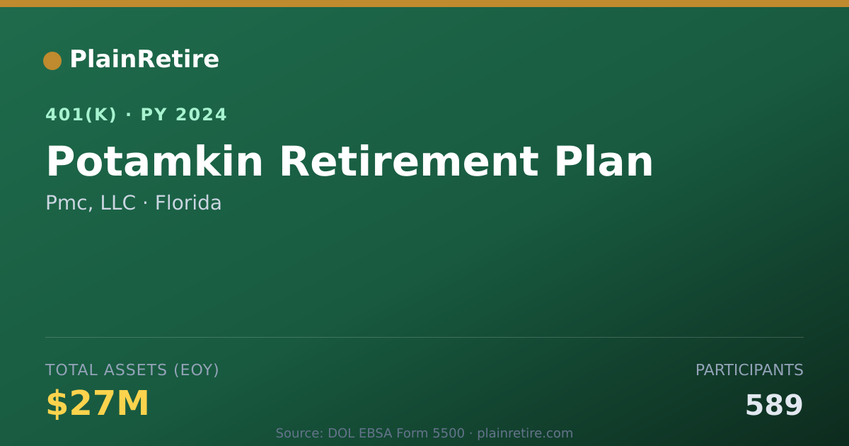 Shareable card for Pmc, LLC 401(k) Plan (2024)