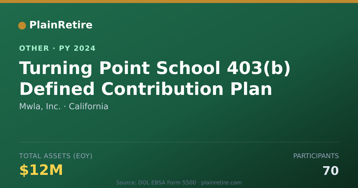Shareable card for Mwla, Inc. Retirement Plan (2024)