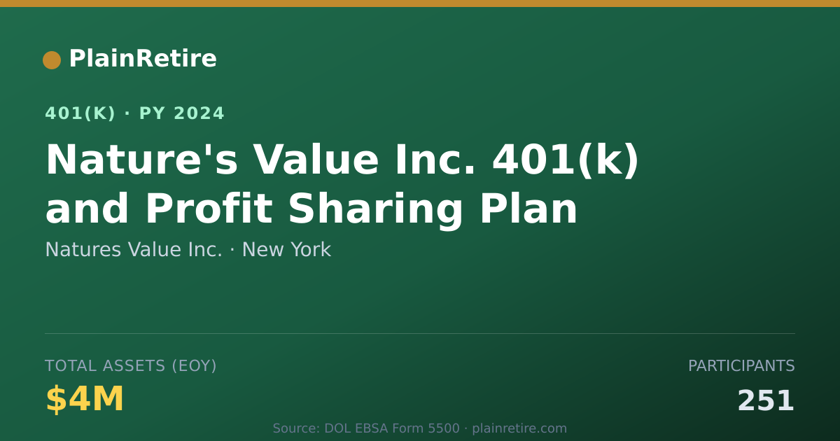 Shareable card for Natures Value Inc. 401(k) Plan (2024)