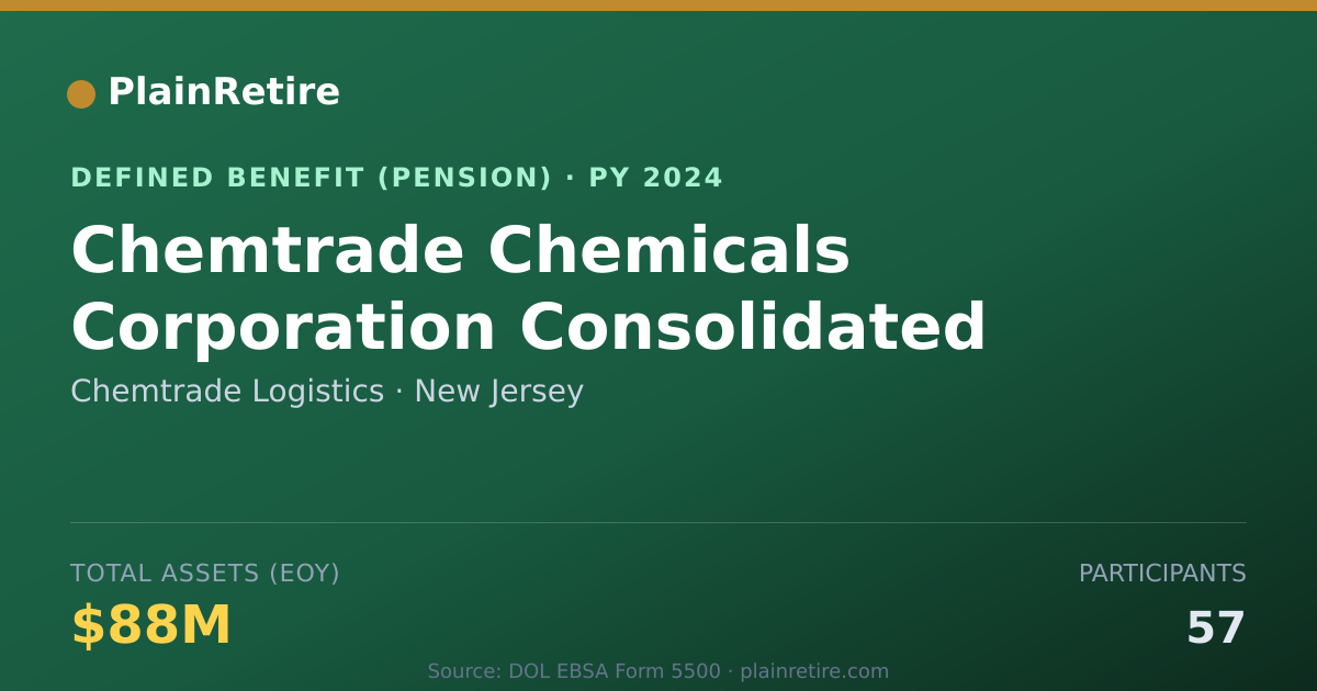 Shareable card for Chemtrade Logistics Pension Plan (2024)