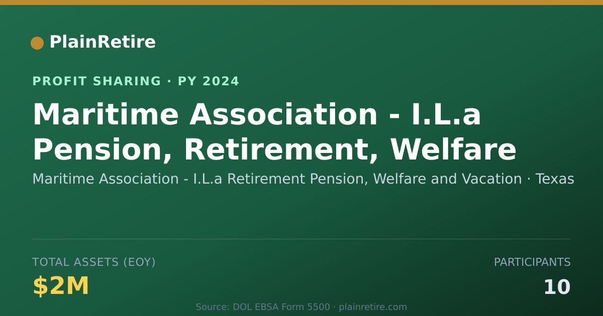 Shareable card for Maritime Association - I.L.a Reti Profit Sharing Plan (2024)