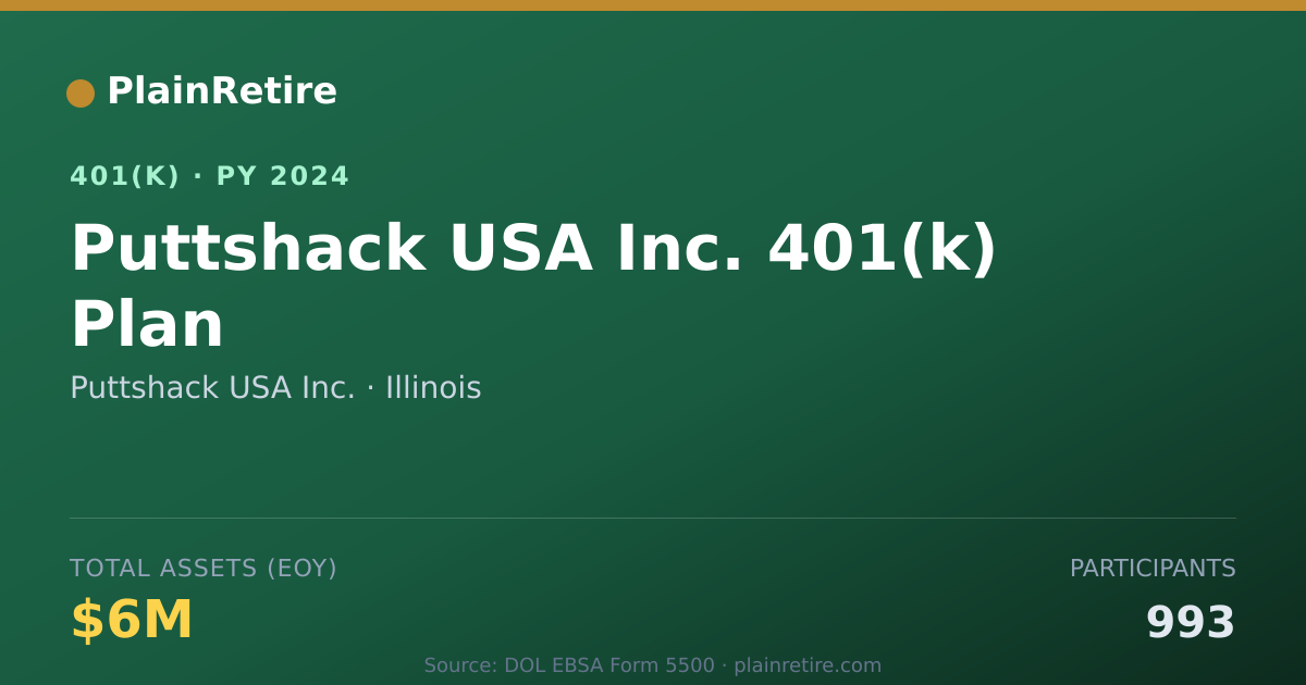 Shareable card for Puttshack USA Inc. 401(k) Plan (2024)