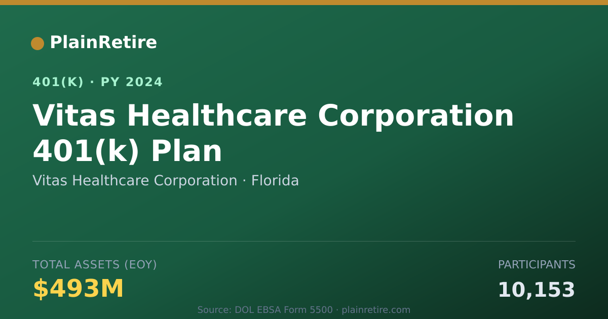 Shareable card for Vitas Healthcare Corporation 401(k) Plan (2024)
