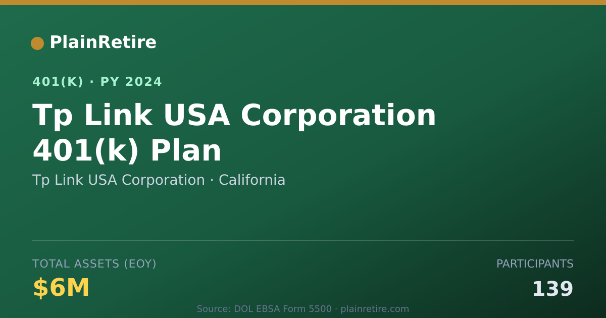 Shareable card for Tp Link USA Corporation 401(k) Plan (2024)