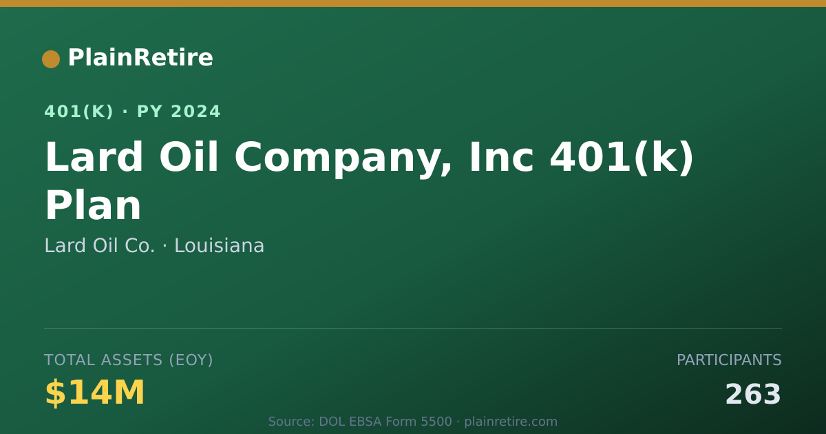 Shareable card for Lard Oil Co. 401(k) Plan (2024)