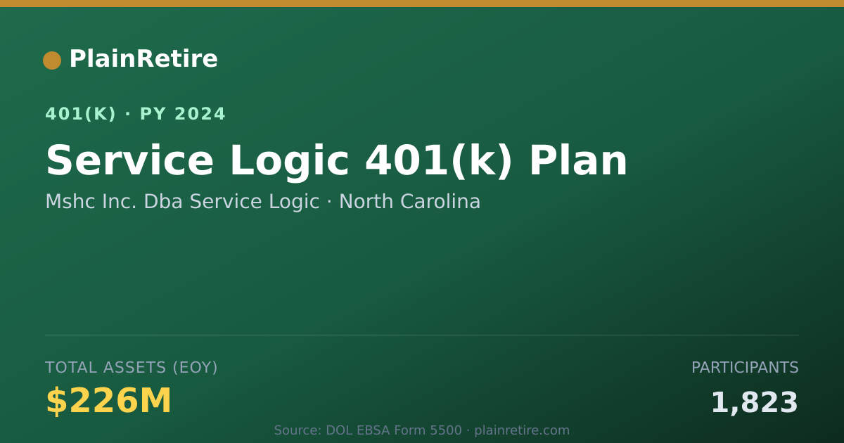Shareable card for Mshc Inc. Dba Service Logic 401(k) Plan (2024)