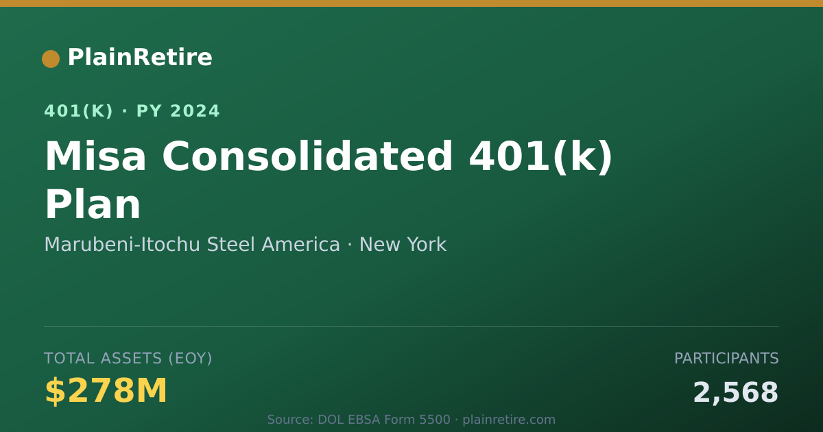 Shareable card for Marubeni-Itochu Steel America 401(k) Plan (2024)