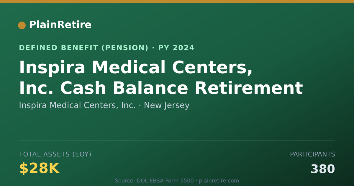 Shareable card for Inspira Medical Centers, Inc. Pension Plan (2024)