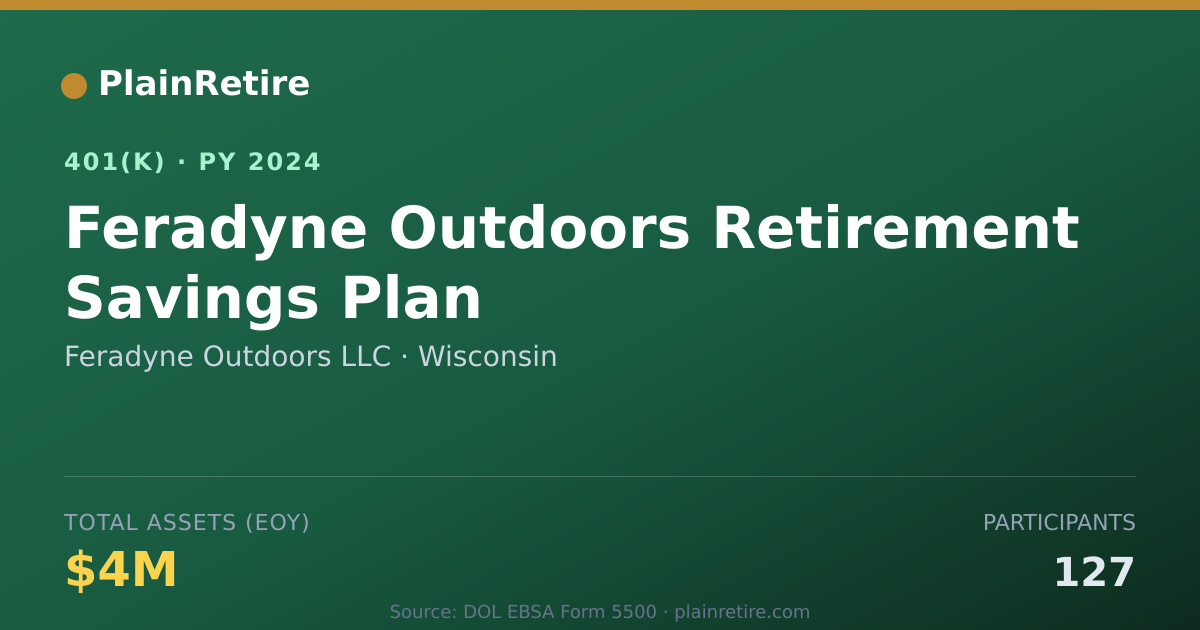 Shareable card for Feradyne Outdoors LLC 401(k) Plan (2024)