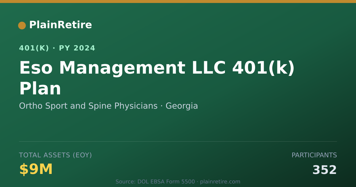 Shareable card for Ortho Sport and Spine Physicians 401(k) Plan (2024)