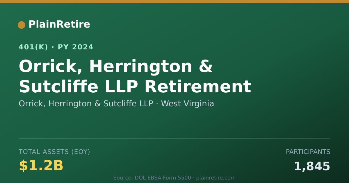 Shareable card for Orrick, Herrington & Sutcliffe LLP 401(k) Plan (2024)