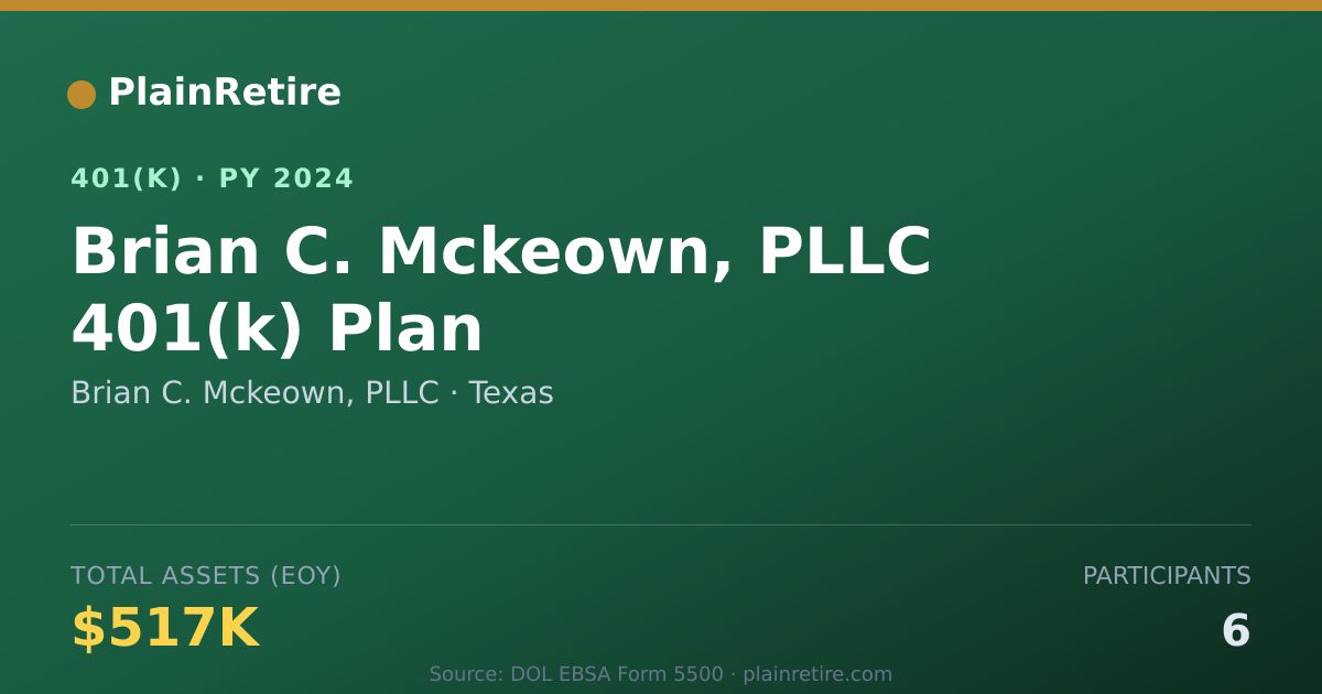 Shareable card for Brian C. Mckeown, PLLC 401(k) Plan (2024)