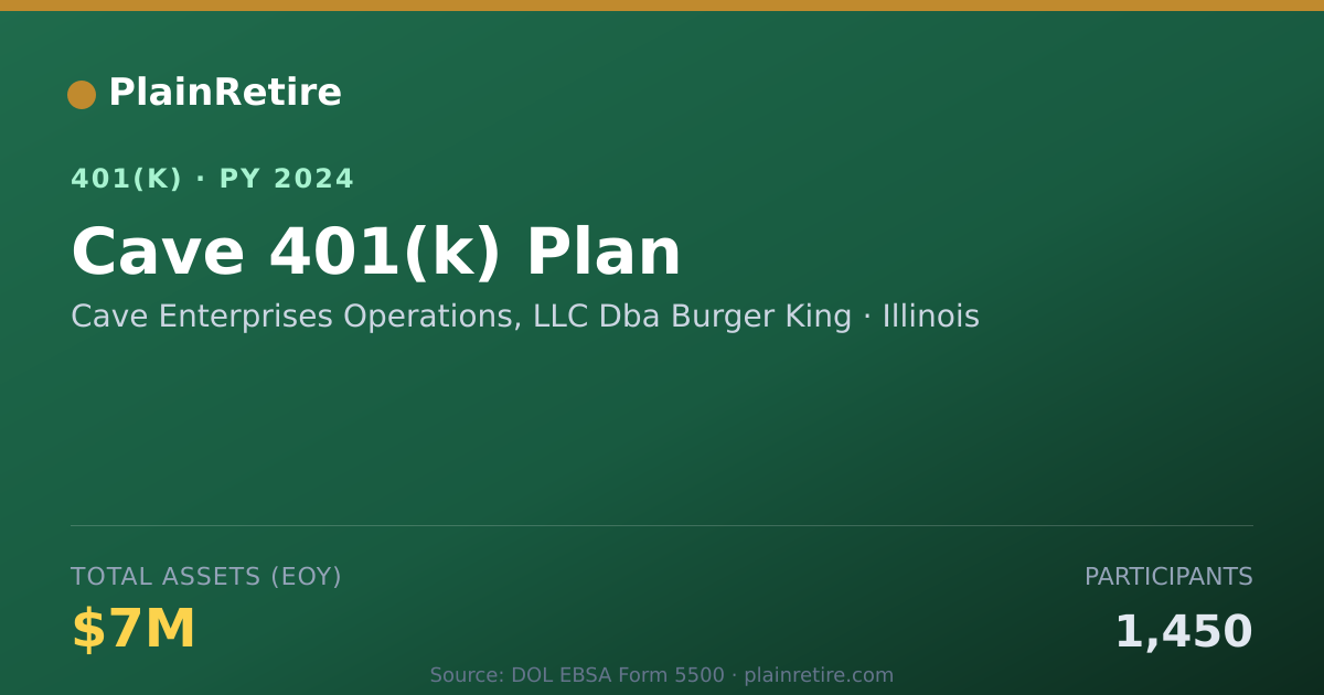 Shareable card for Cave Enterprises Operations, LLC Dba Burg 401(k) Plan (2024)