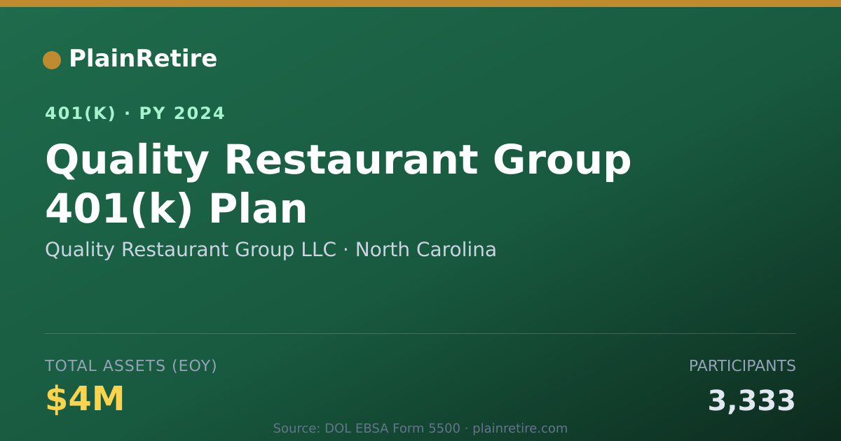 Shareable card for Quality Restaurant Group LLC 401(k) Plan (2024)