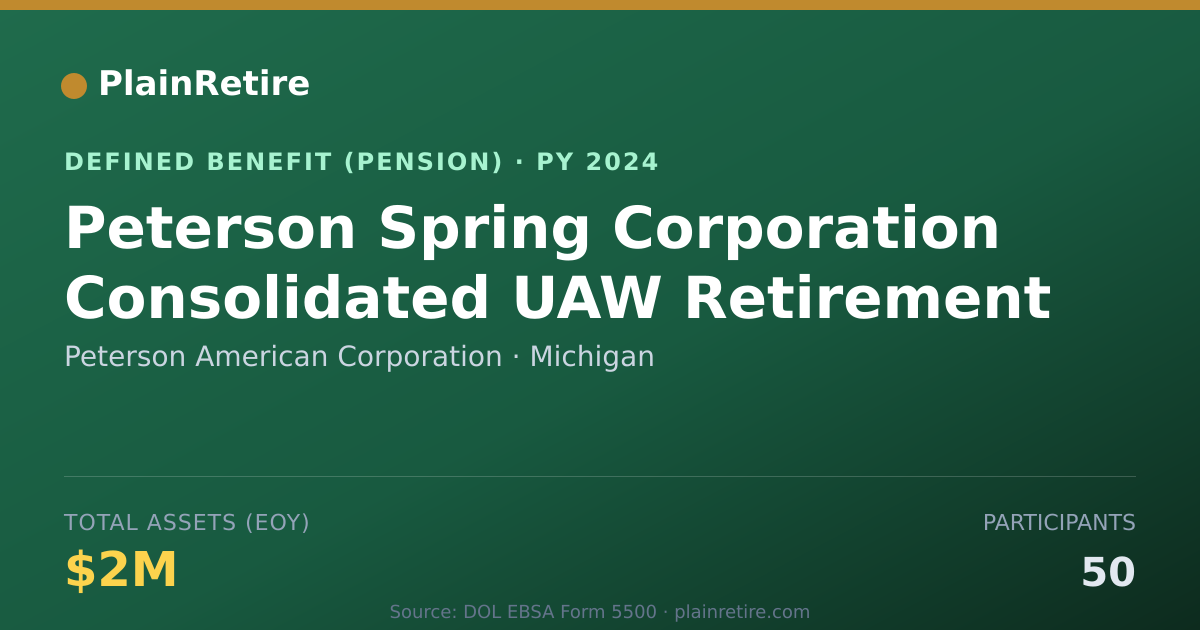 Shareable card for Peterson American Corporation Pension Plan (2024)