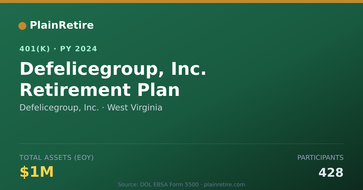 Shareable card for Defelicegroup, Inc. 401(k) Plan (2024)