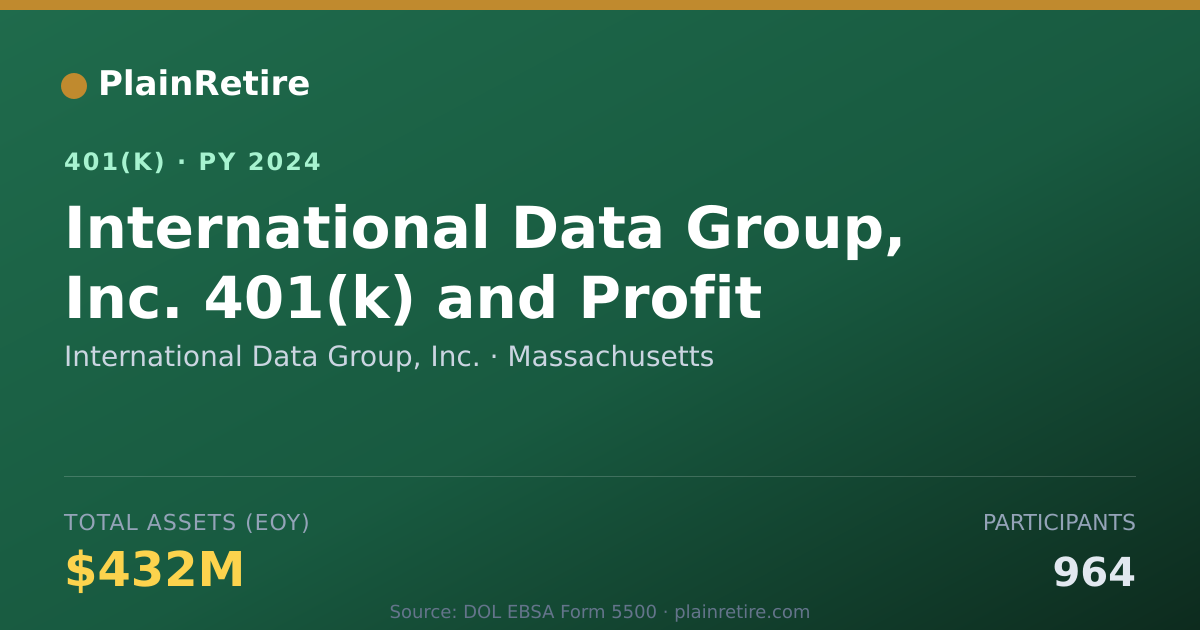 Shareable card for International Data Group, Inc. 401(k) Plan (2024)