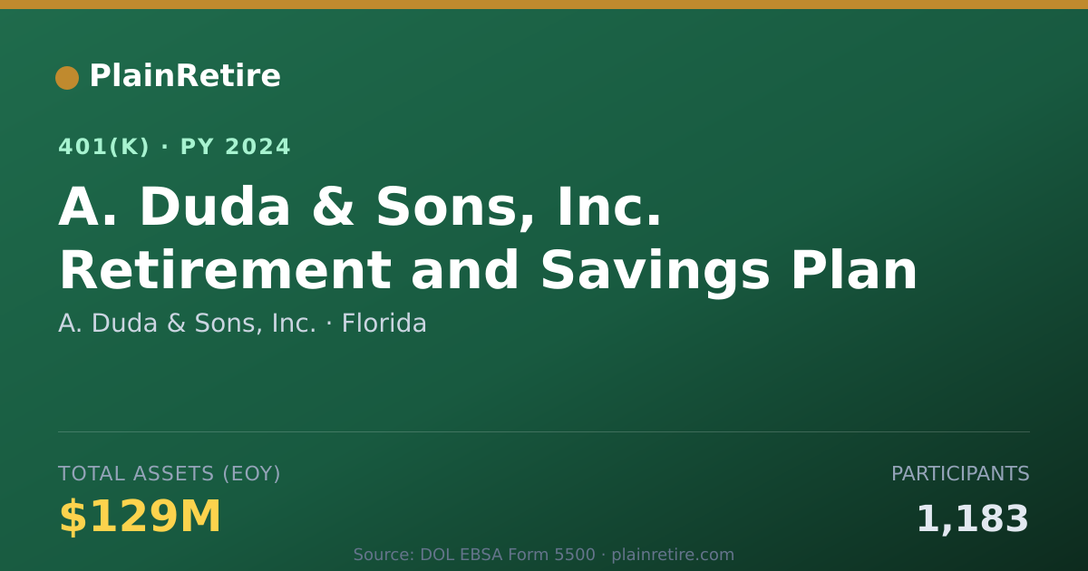 Shareable card for A. Duda & Sons, Inc. 401(k) Plan (2024)