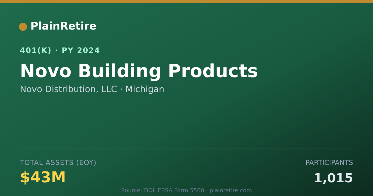Shareable card for Novo Distribution, LLC 401(k) Plan (2024)