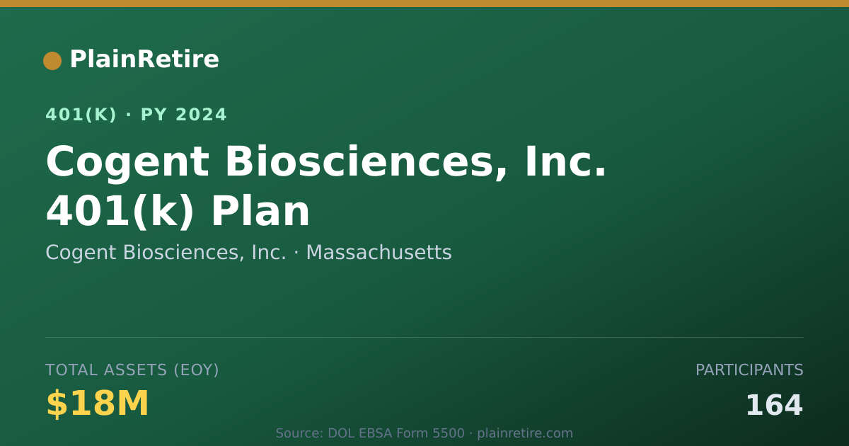 Shareable card for Cogent Biosciences, Inc. 401(k) Plan (2024)