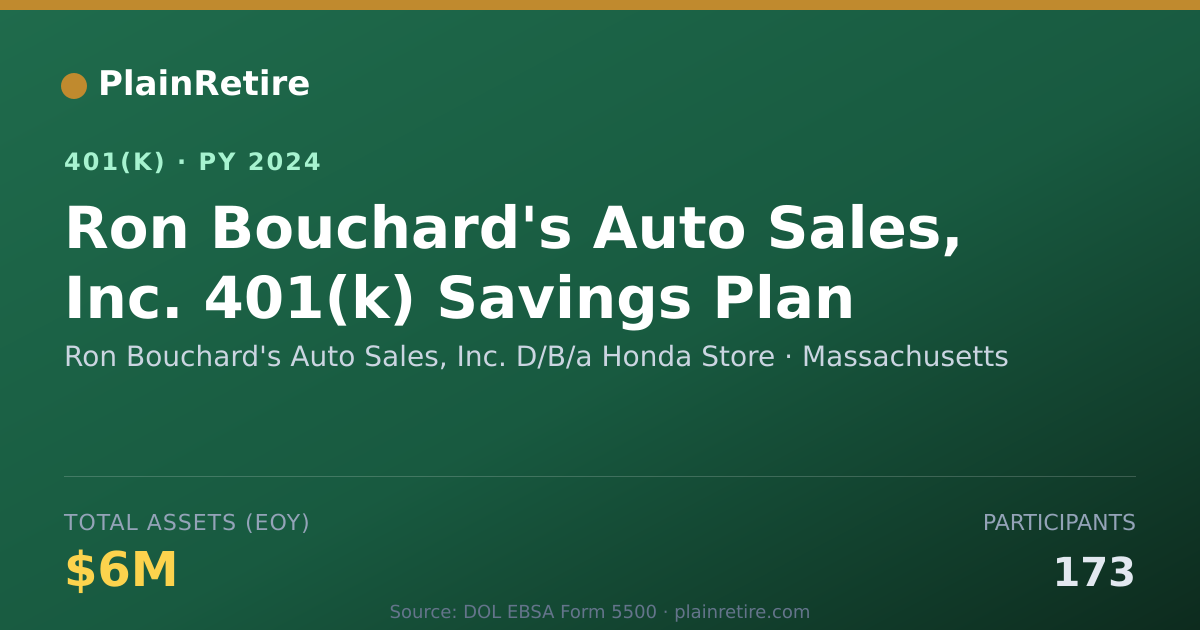 Shareable card for Ron Bouchard's Auto Sales, Inc. D/B/a Hon 401(k) Plan (2024)