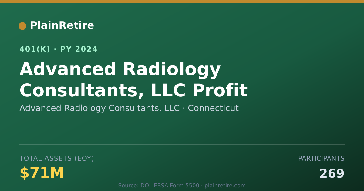 Shareable card for Advanced Radiology Consultants, LLC 401(k) Plan (2024)